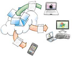 Dropbox - fájl megosztás, backup
